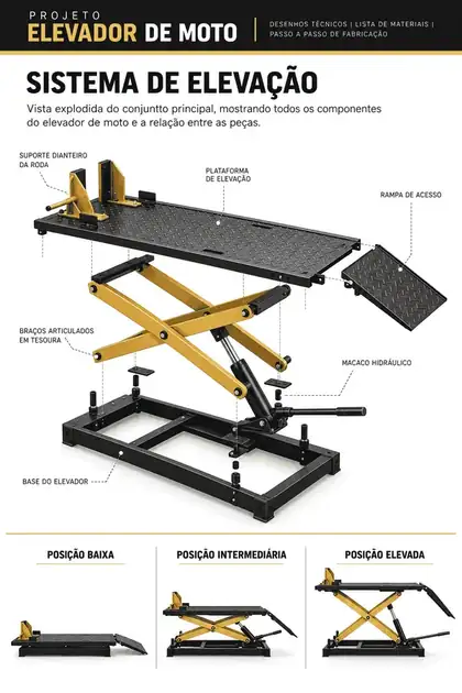 Página do sistema de elevação em vista explodida, com as posições baixa, intermediária e elevada